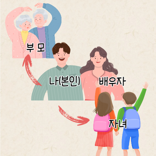 가족관계증명서