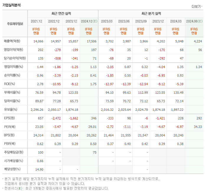 현대리바트_실적
