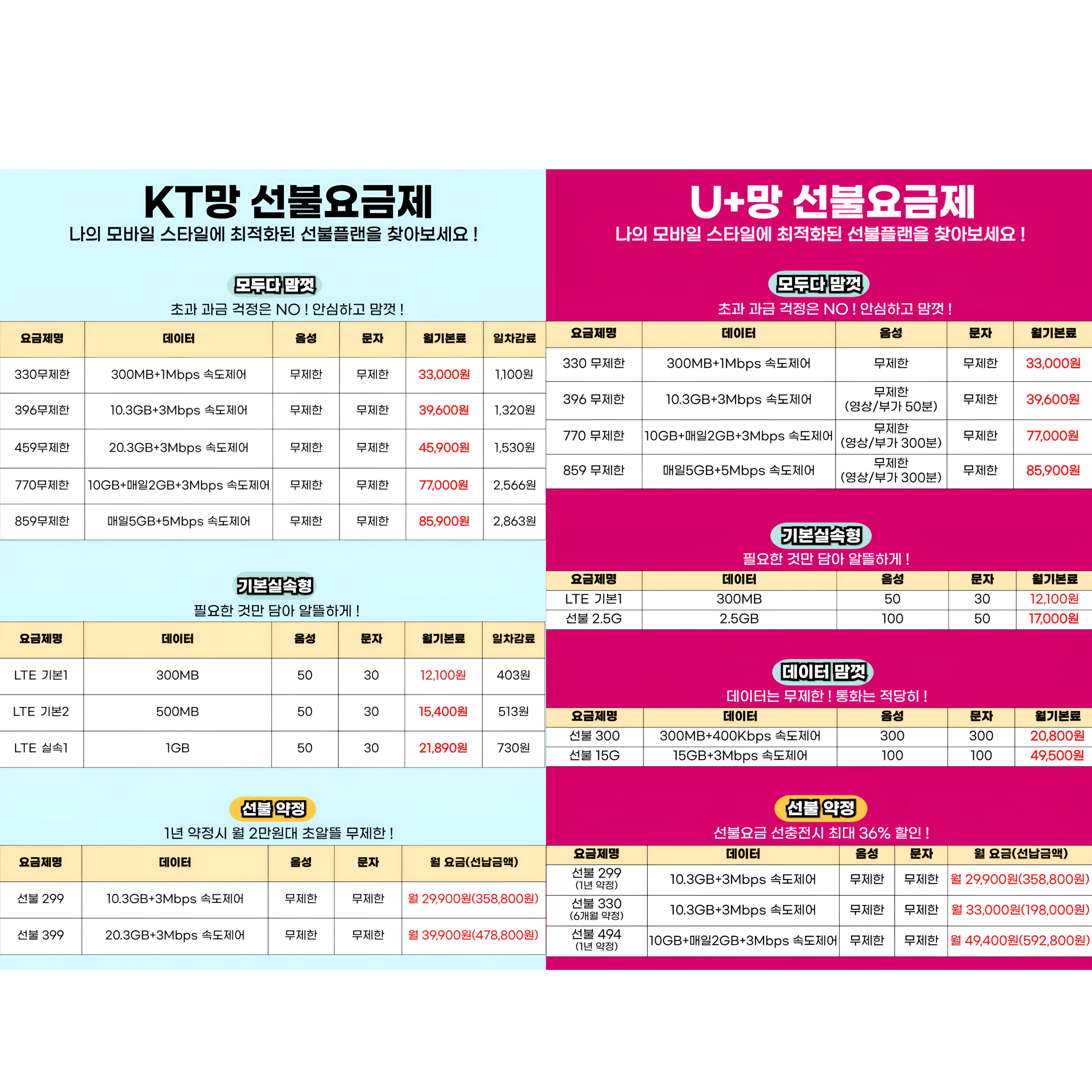 선불폰개통방법_요금제
