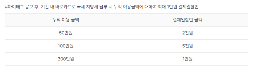 2024 지방세 재산세 카드혜택 카드 추천