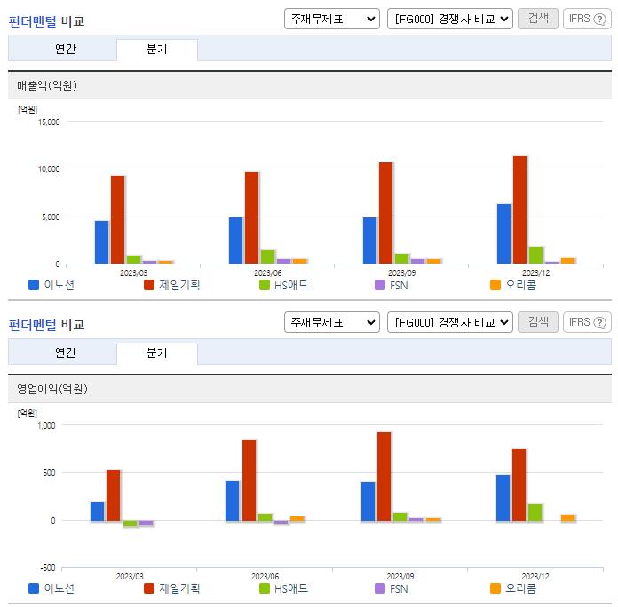 이노션_업종분석