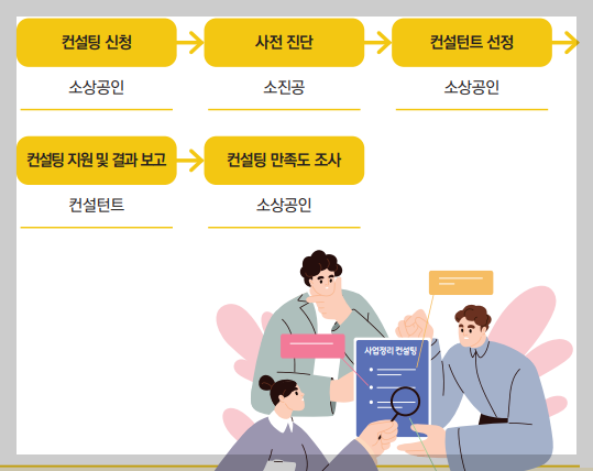 소상공인 폐업지원금 