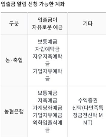 입출금알림신청가능계좌