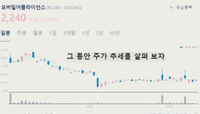자율주행 관련주 대장주 테마주 수혜주 TOP7