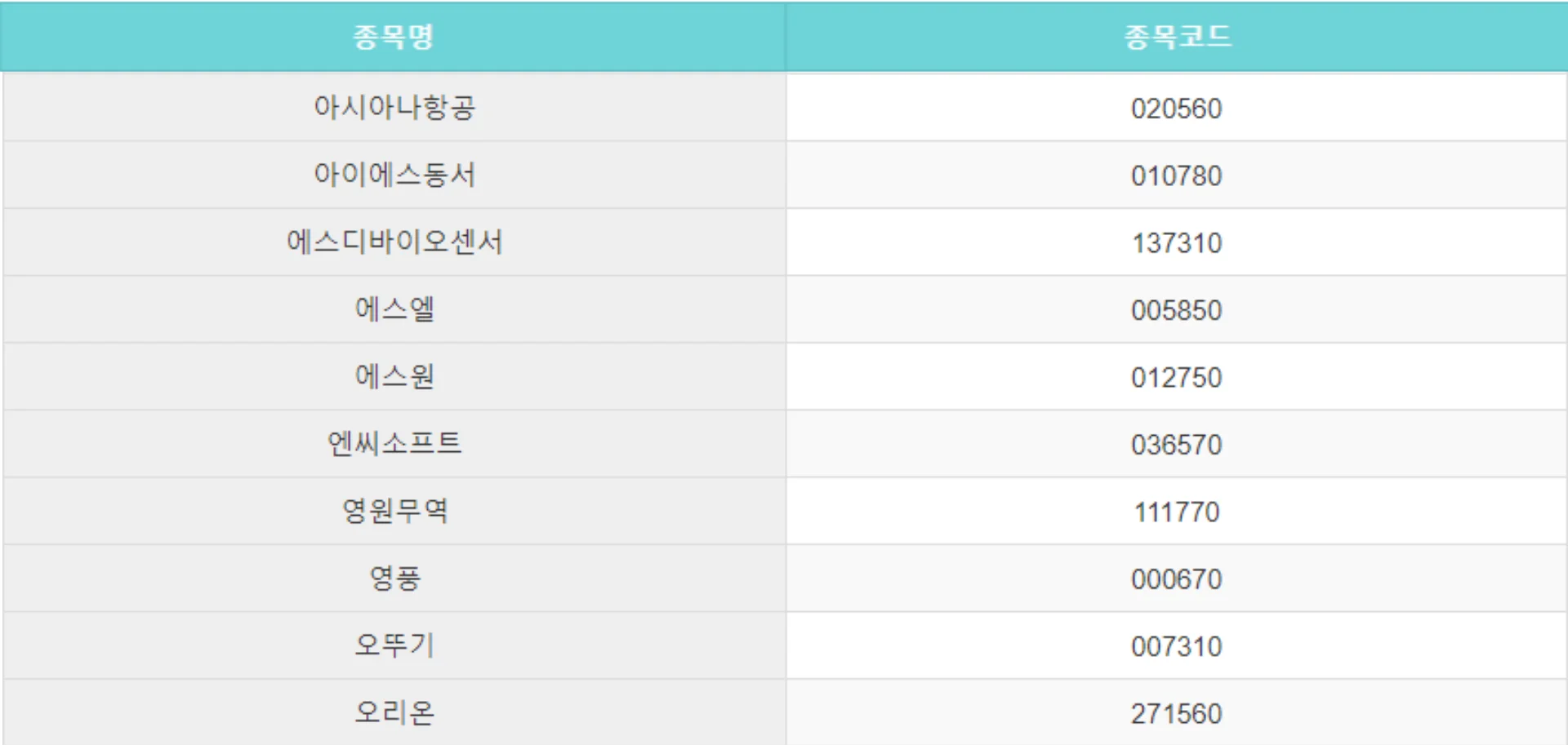 코스피-200-종목-리스트-7