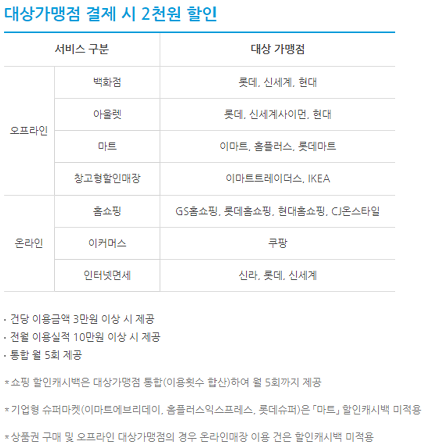 쇼핑 구간 할인 정보