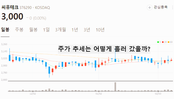 휴머노이드 로봇 관련주 대장주 테마주 TOP7