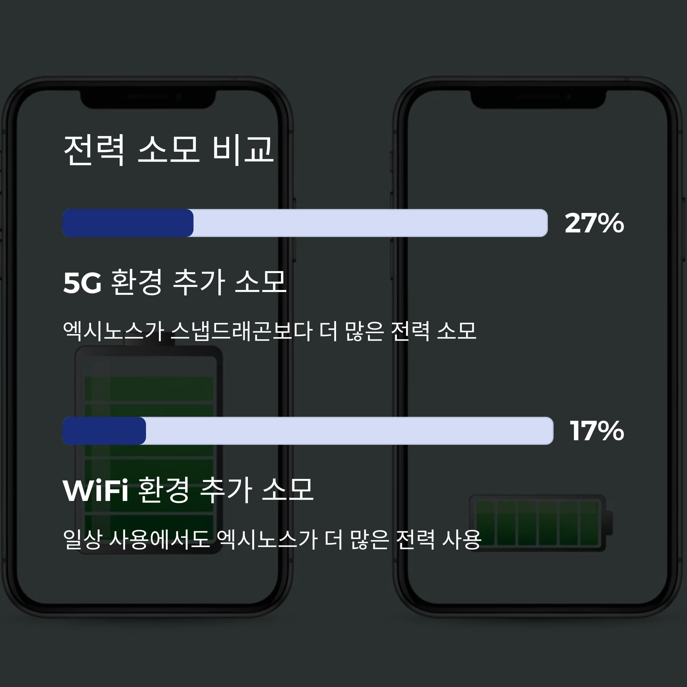 전력 소모 비교