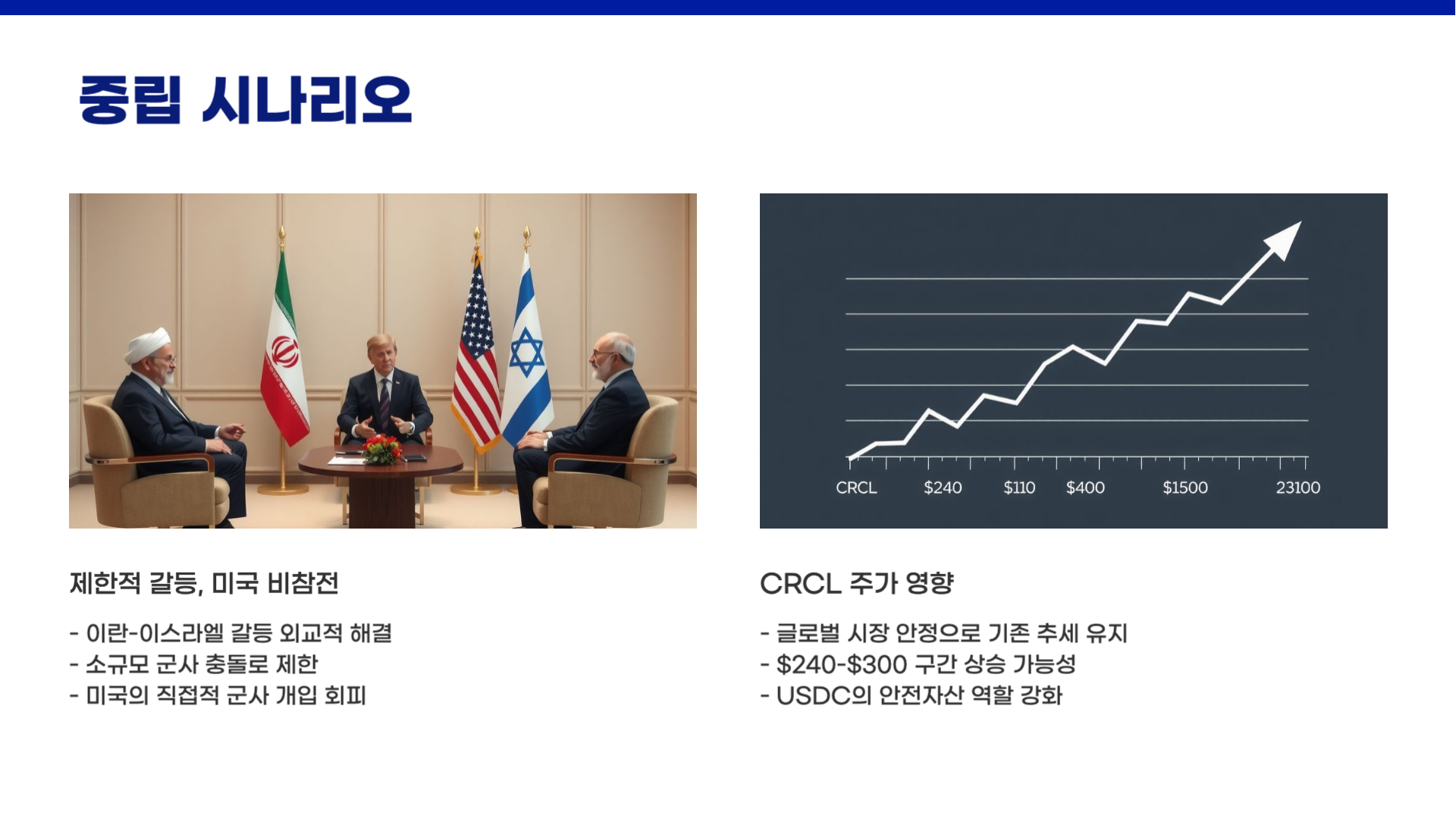 써클 인터넷 그룹(CRCL) 주가 예측 및 전망