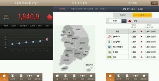 기름값 계산기로 기름값 전망 인상에 똑똑한 절약 관리 Tip.