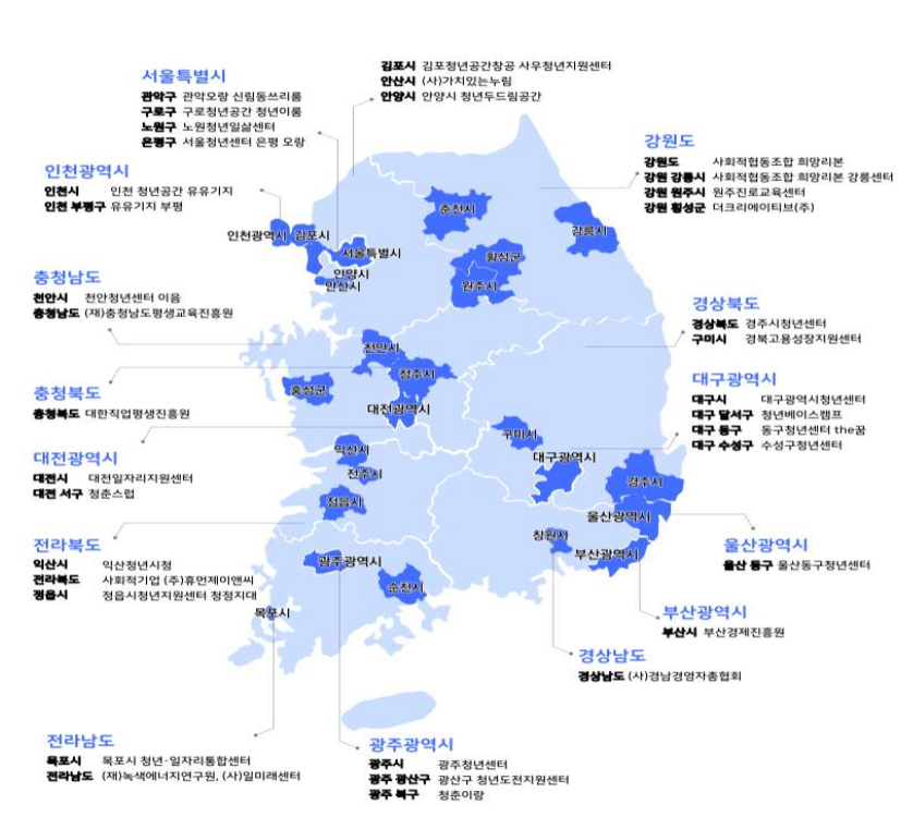 청년도전지원사업 사업수행 자치단체 청년센터