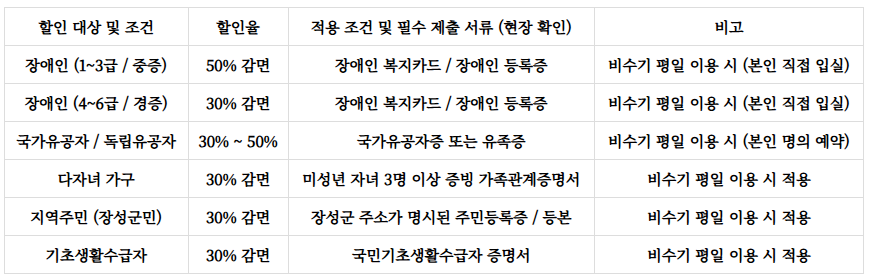 방장산자연휴양림 예약