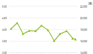 쿠쿠홀딩스-예상주가