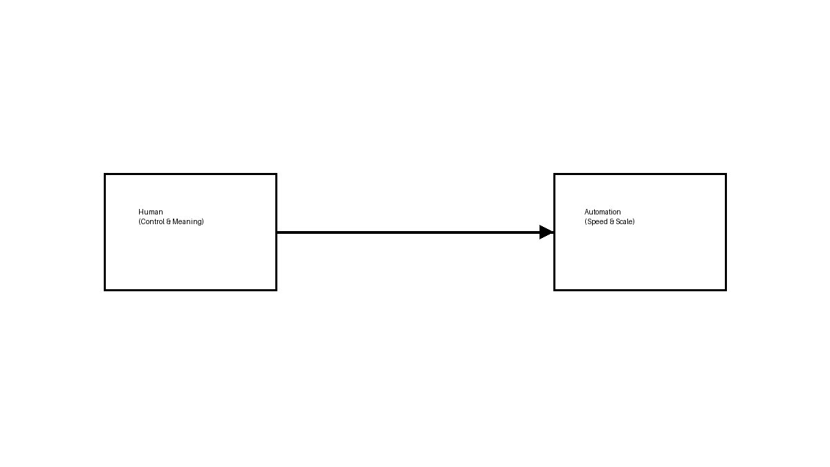 자동화가 늘수록 왜 사람은 더 불안해질까?