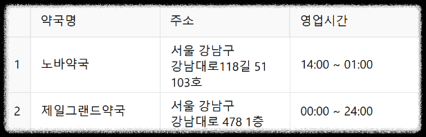 24시 약국 ❘ 서울 전지역 24시 약국(25년 최신정보) ❘ 공공심야약국