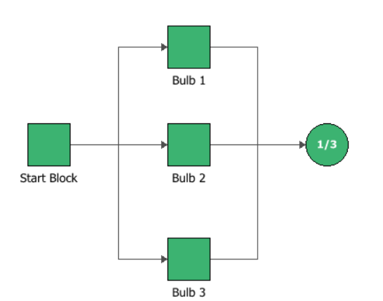 병렬 전구 시스템 RBD 구성(Reliability Block Diagram), 팜테크