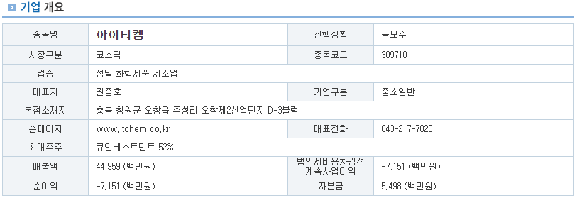 아이티켐 공모가 및 수요예측 결과