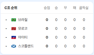 대한민국 축구 경기일정 중계 하이라이트 다시보기 