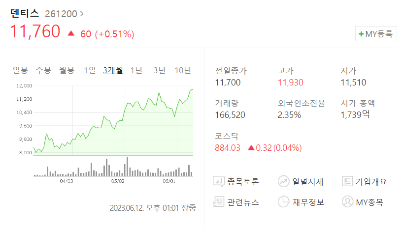 임플란트 관련주