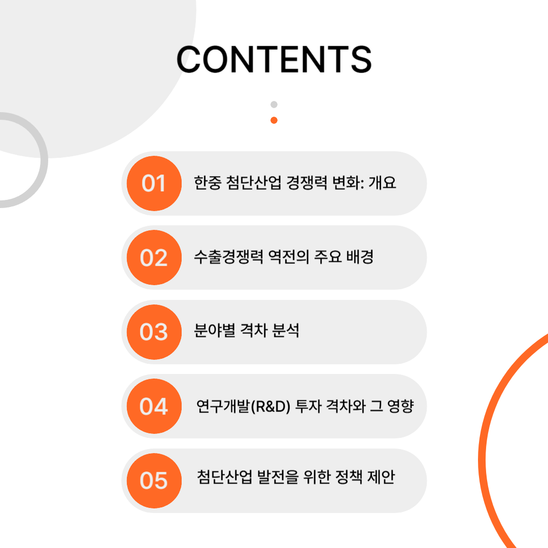 수출경쟁력