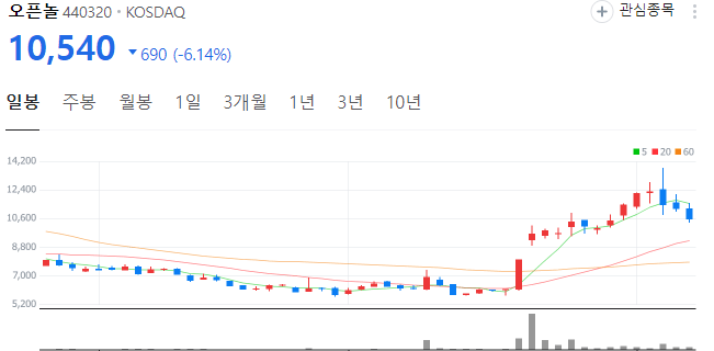 한동훈-관련주-이민정책-오픈놀-주가