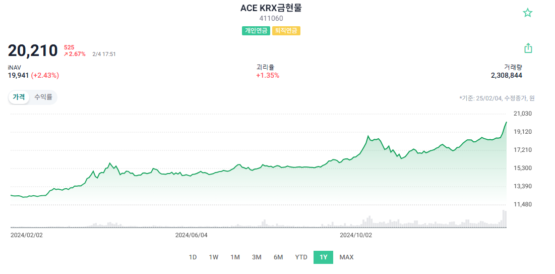 금 시세 확인 및 앱 다운로드