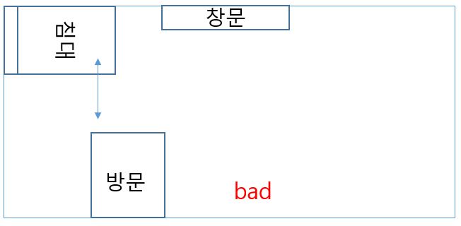 침대와 방문이 같은 방향인 나쁜 침대 방향