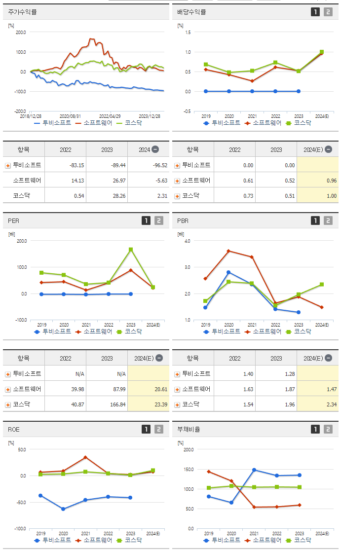 투비소프트_섹터분석