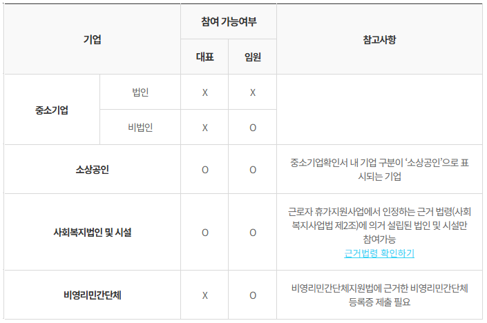 2025 근로자휴가지원사업, 누가 신청할 수 있을까요?2
