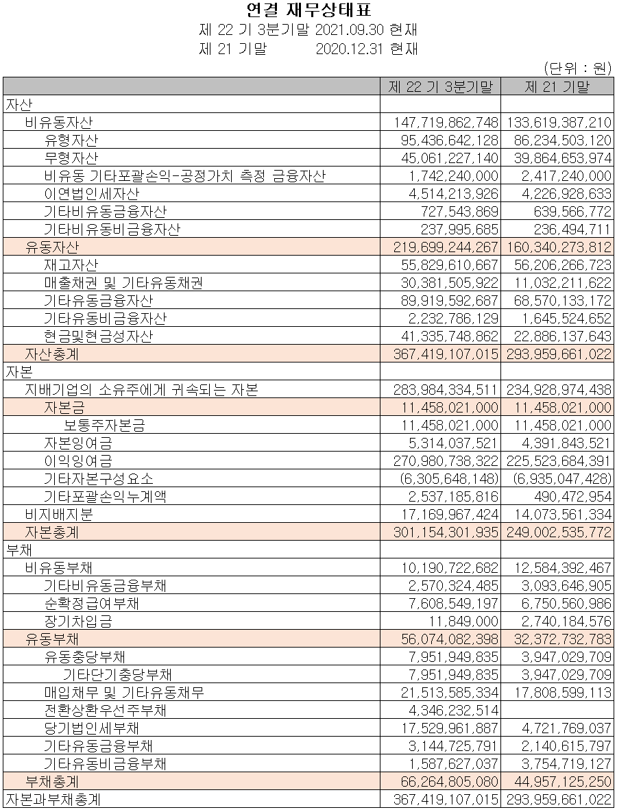 유진테크 재무상태표 (2021년 3분기)