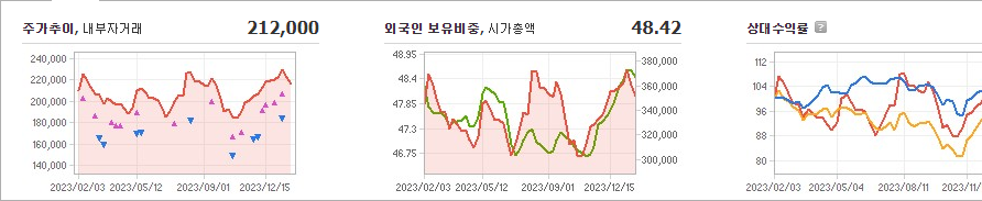 NAVER 주가