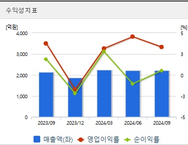 신성델타테크 주가 전망 수익성 (1223)