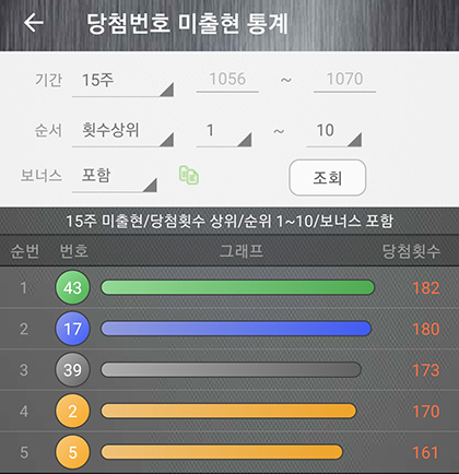 15주간 당첨번호 미출현 통계