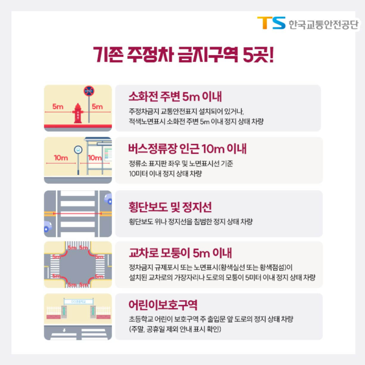 주정차 절대금지구역 5군데를 도로 이미지와 함께 설명합니다.