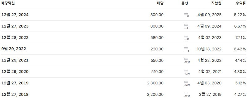 한일홀딩스 배당금 지급일 배당락일