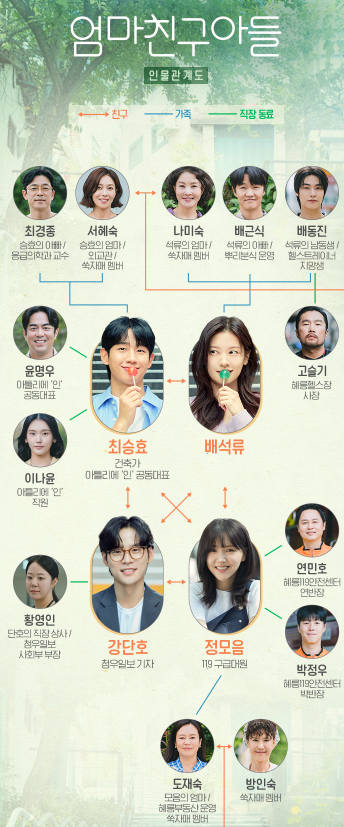 엄마친구아들 인물관계도