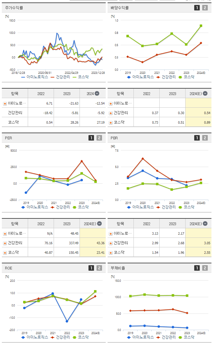아미노로직스_섹터분석