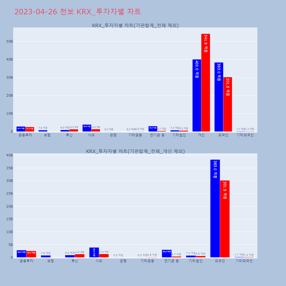 천보_KRX_투자자별_차트
