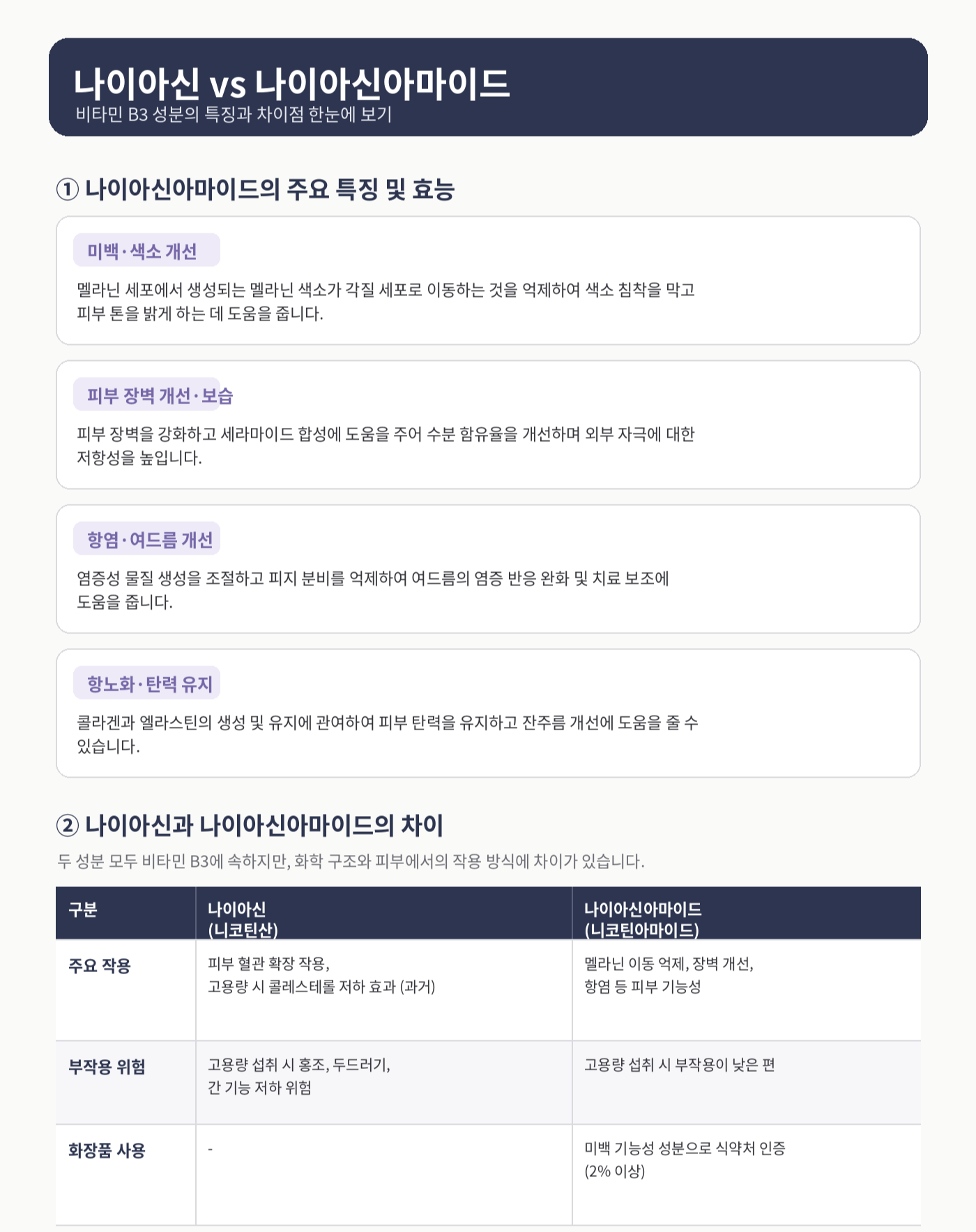 아렌시아 레드 스무디로션5 나이아신아마이드 성분 비교 정리표