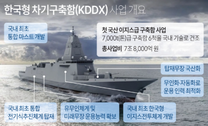 한화오션 KDDX 8380억 본계약