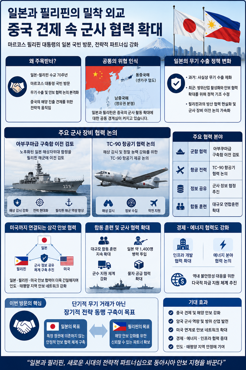 일본과 필리핀의 밀착 외교