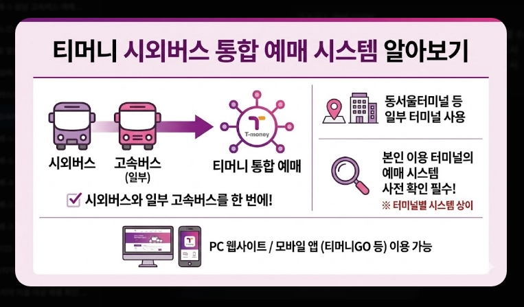설날 고속버스 예매(방법, 일정)(2026년 + 꿀팁)