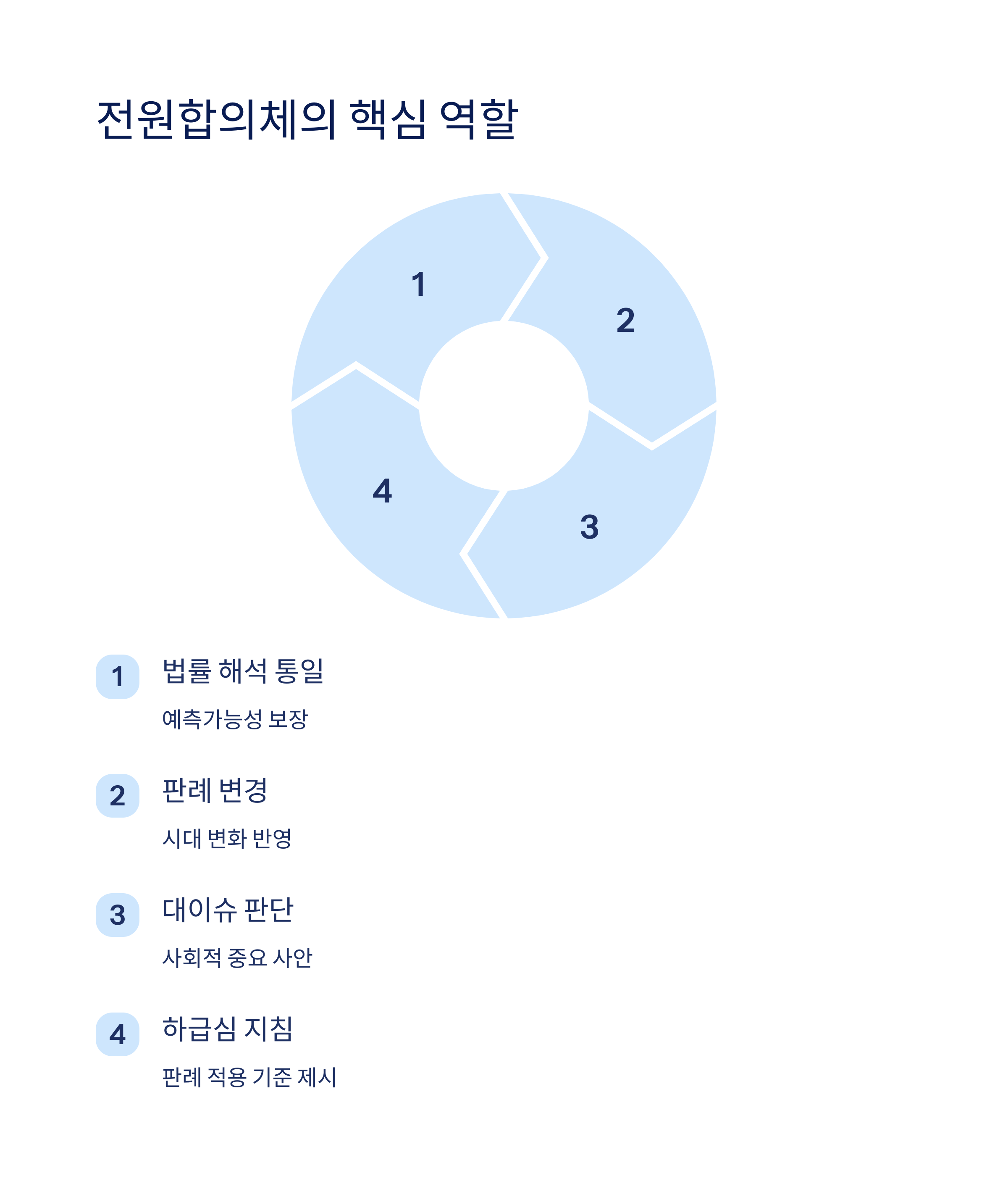 전원합의체의 중요성