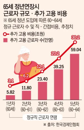 정년연장 65세 시행 시기 2025년 최신판_7