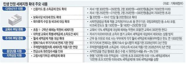 2025 월세 세액공제의 다양한 항목
