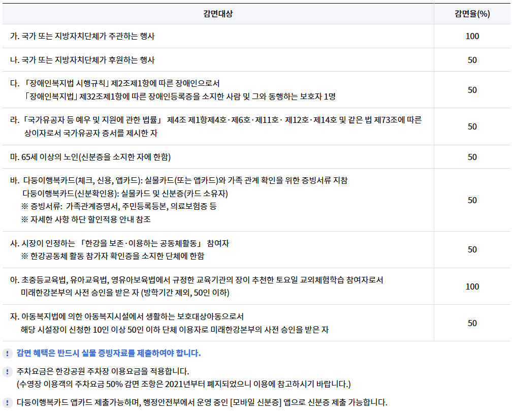 한강 수영장 감면대상 및 요율