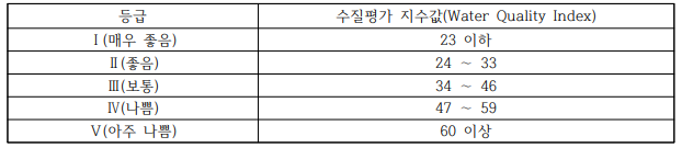 생태기반 해수수질