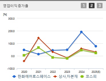 한화에어로스페이스 주가 전망 이익증가 (0528)