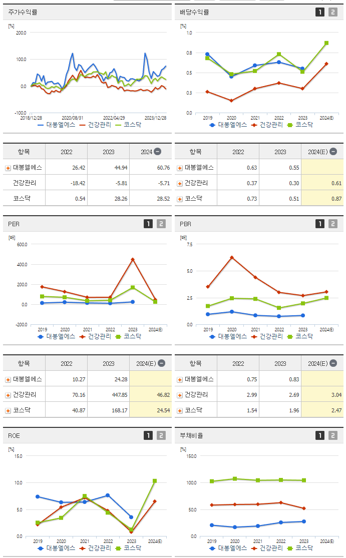 대봉엘에스_섹터분석