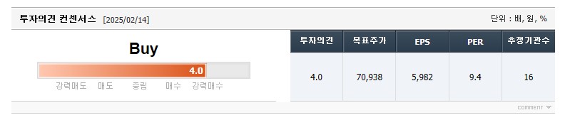 통신 산업의 리더, SK텔레콤의 투자전망과 배당